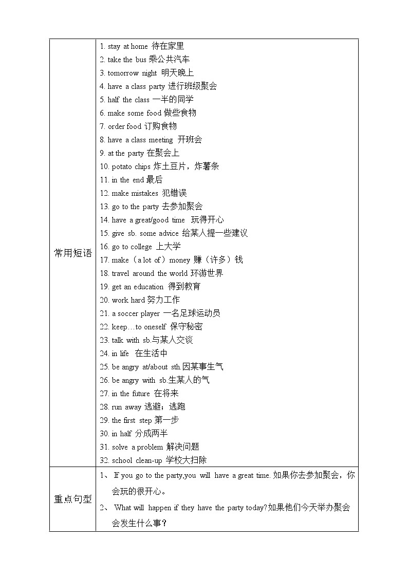 初二英语上册（秋季班）讲义  第10讲 Unit 10  If you go to the party,you 'll have a great time!  基础版02