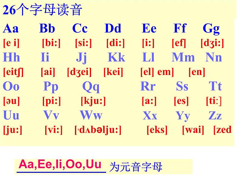 Starter3 音标与字母第6页