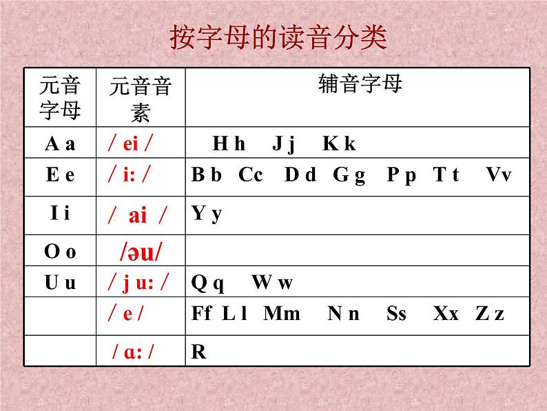 Starter3 音标与字母第7页