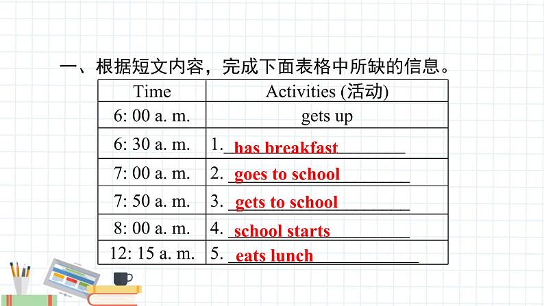 Unit 2 单元主题阅读与写作课件第5页