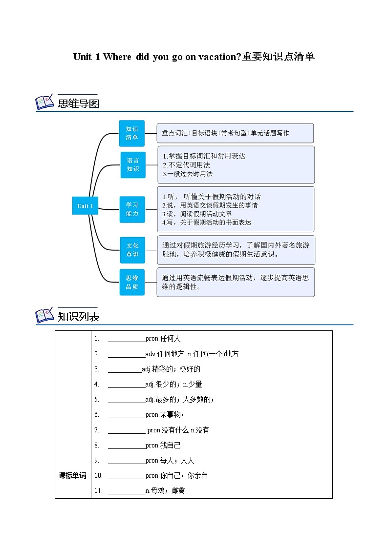 Unit 1 Where did you go on vacation （知识清单）人教新目标（Go For It）八年级英语上册01