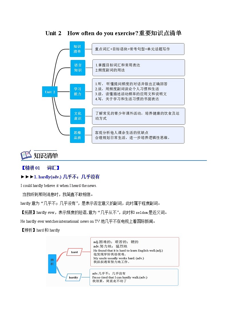 Unit 2  How often do you exercise （知识清单听写单）人教新目标（Go For It）八年级英语上册01