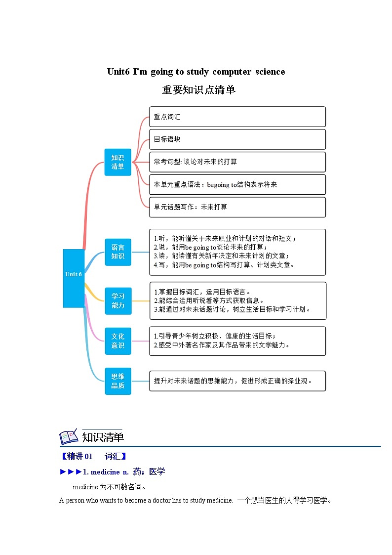 Unit 6（单元知识清单）人教新目标（Go For It）八年级英语上册01