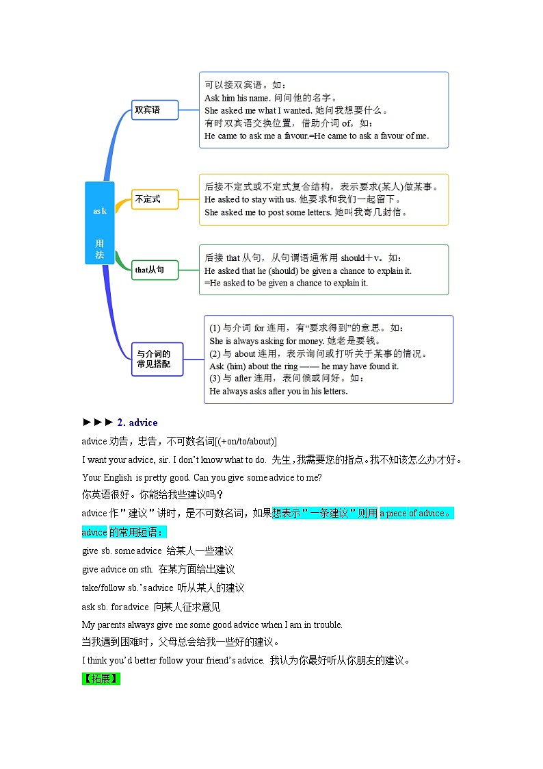 Unit 10 （单元知识清单）人教新目标（Go For It）八年级英语上册02