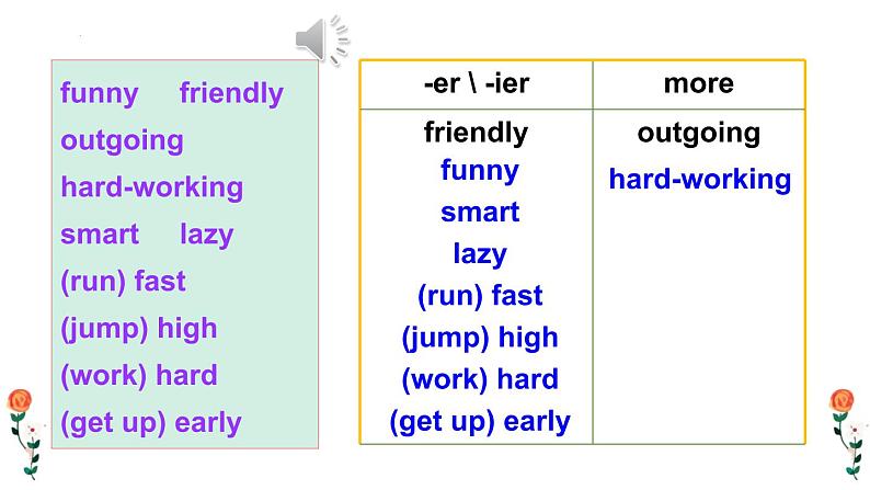 Unit3 Section A 2a-Grammer Focus 课件2022-2023学年人教版八年级英语上册第3页