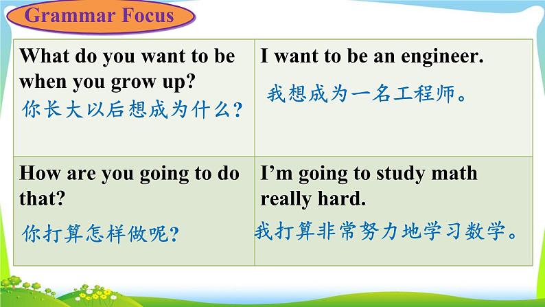 U6A(Grammar Focus-3c)第8页