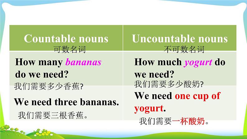 U8A(Grammar Focus-3c)第6页