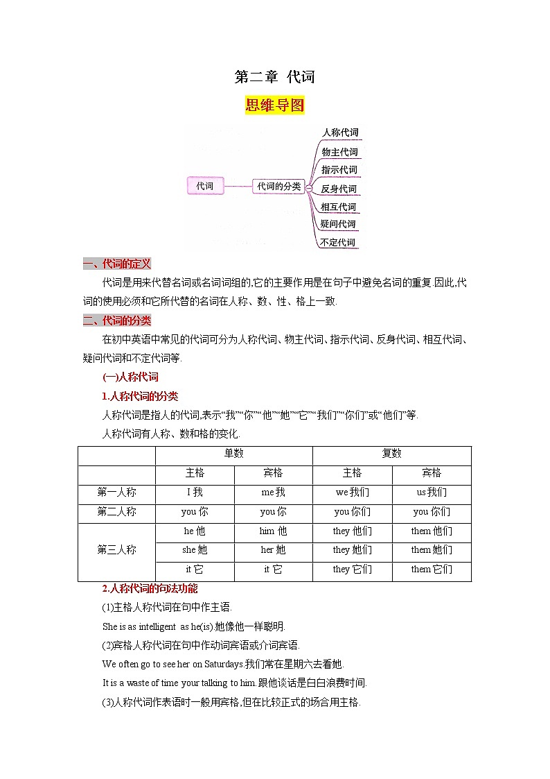 第二章代词（思维导图+知识梳理+好题精炼）2022-2023初中英语中考语法归纳第1页