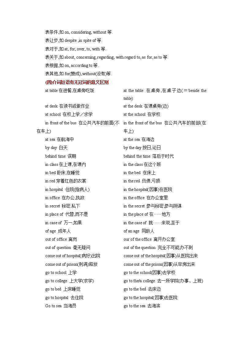 第七章介词（思维导图+知识梳理+好题精炼）2022-2023初中英语中考语法归纳03