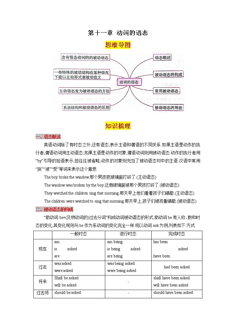 第十一章动词的语态（思维导图+知识梳理+好题精炼）2022-2023初中英语中考语法归纳第1页