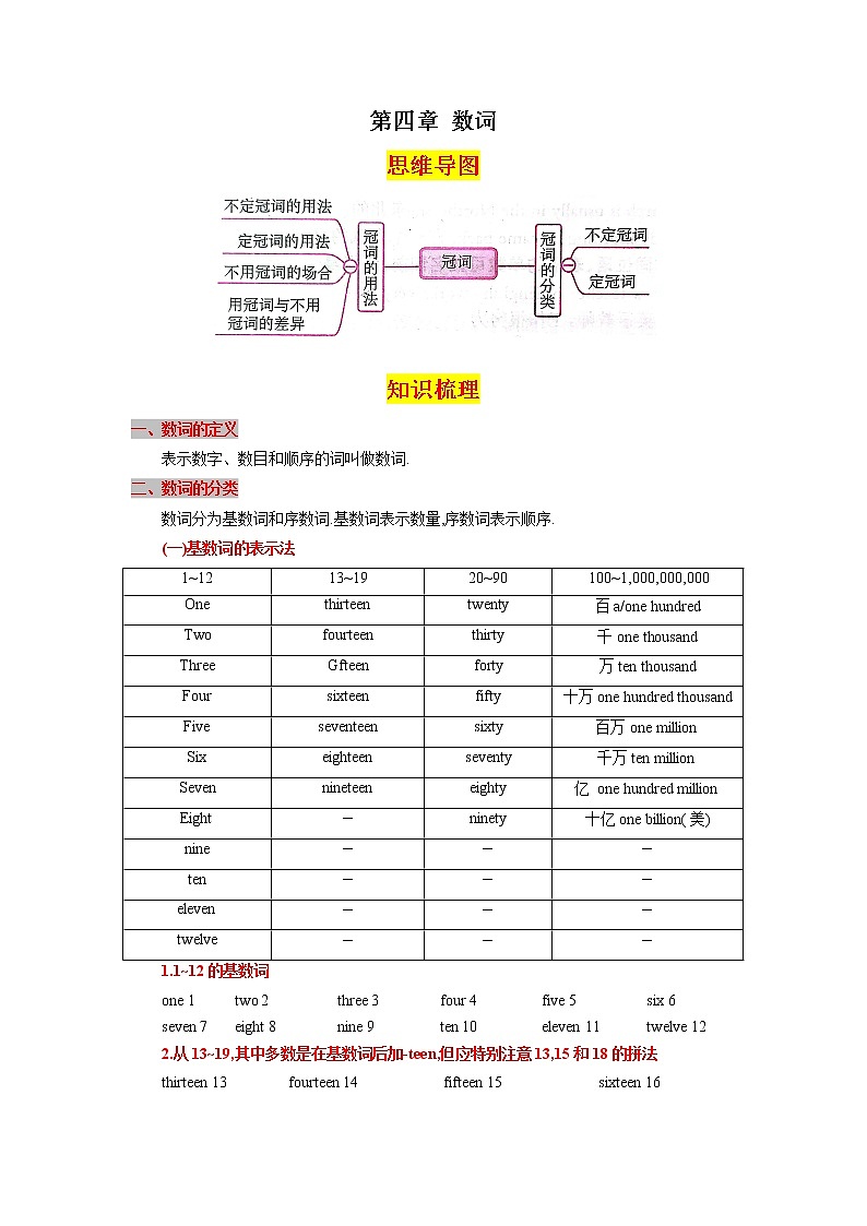 第四章数词（思维导图+知识梳理+好题精炼）2022-2023初中英语中考语法归纳第1页
