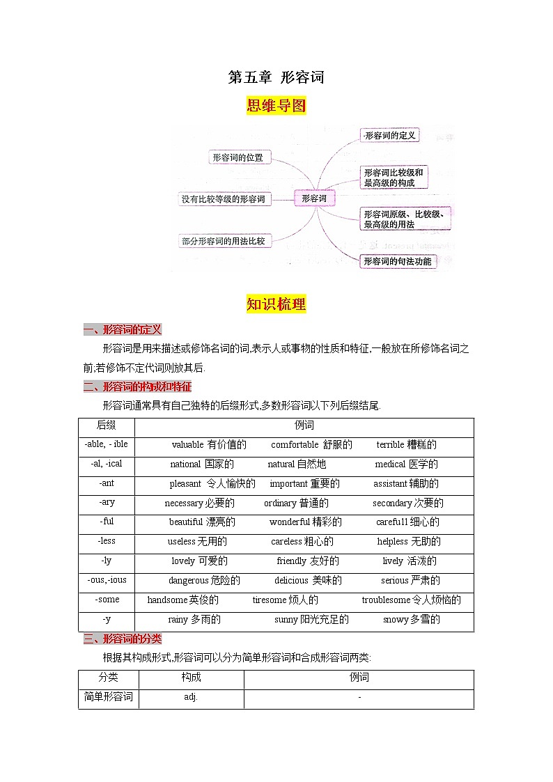 第五章形容词（思维导图+知识梳理+好题精炼）2022-2023初中英语中考语法归纳第1页