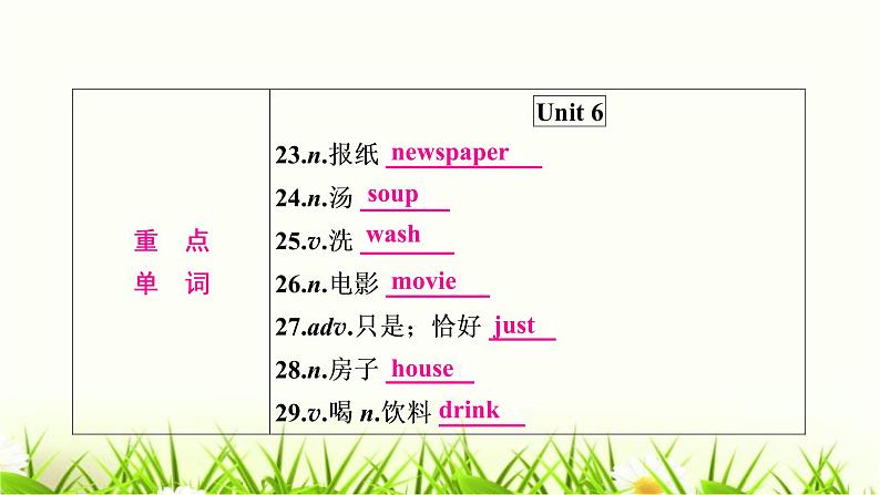 中考英语复习考点精讲四七年级（下)Units5-8教材基础课件05