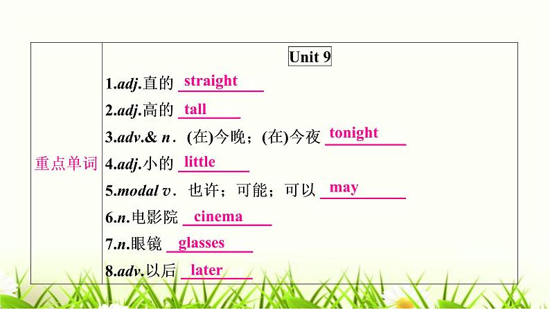 中考英语复习考点精讲五七年级（下)Units9-12教材基础课件第2页