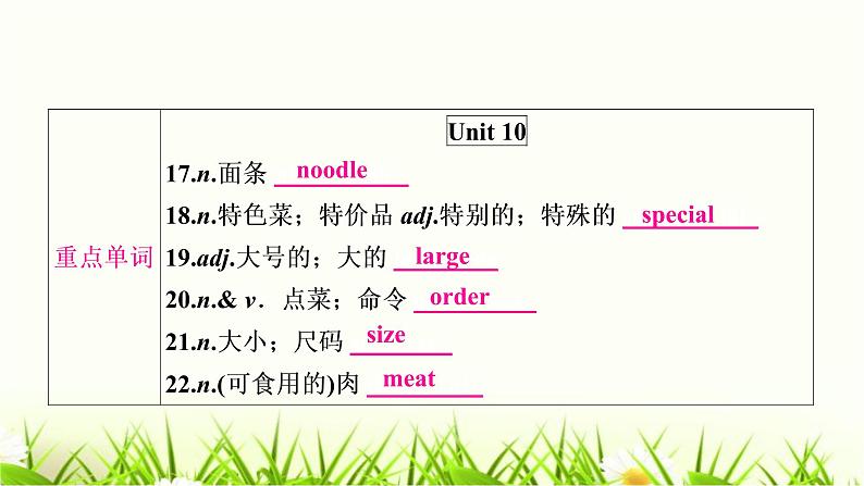 中考英语复习考点精讲五七年级（下)Units9-12教材基础课件第4页