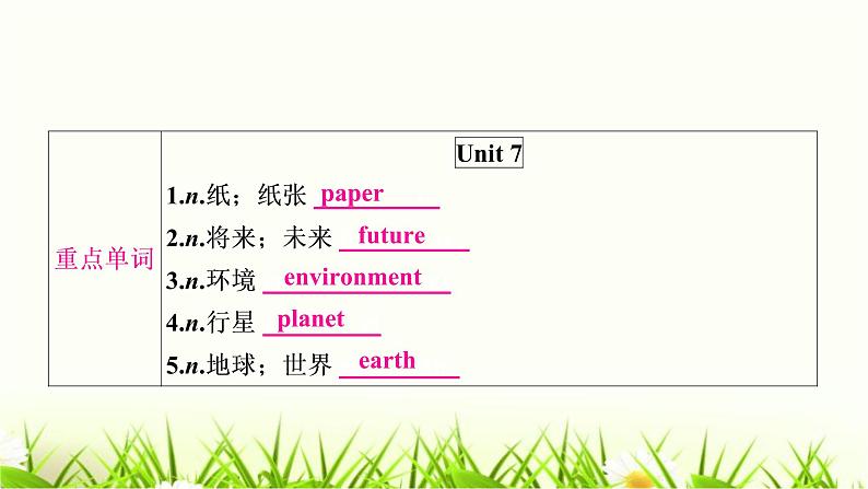 中考英语复习考点精讲九八年级（上)Units7-8教材基础课件02