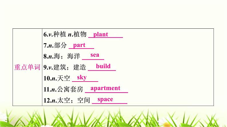 中考英语复习考点精讲九八年级（上)Units7-8教材基础课件03