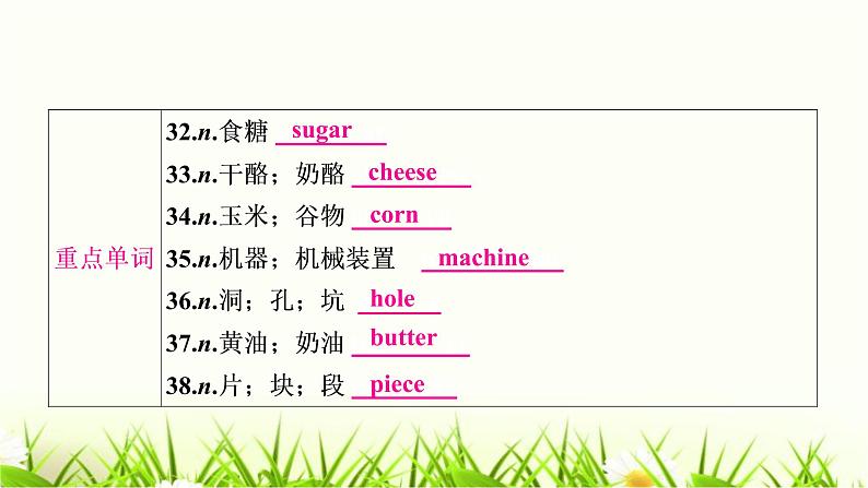 中考英语复习考点精讲九八年级（上)Units7-8教材基础课件07