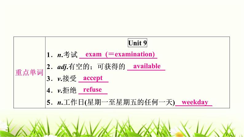 中考英语复习考点精讲十八年级（上)Units9-10教材基础课件第2页