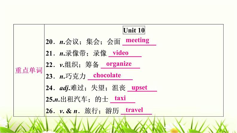 中考英语复习考点精讲十八年级（上)Units9-10教材基础课件第5页