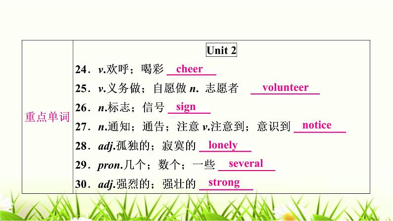 中考英语复习考点精讲十一八年级（下)Units1-2教材基础课件05