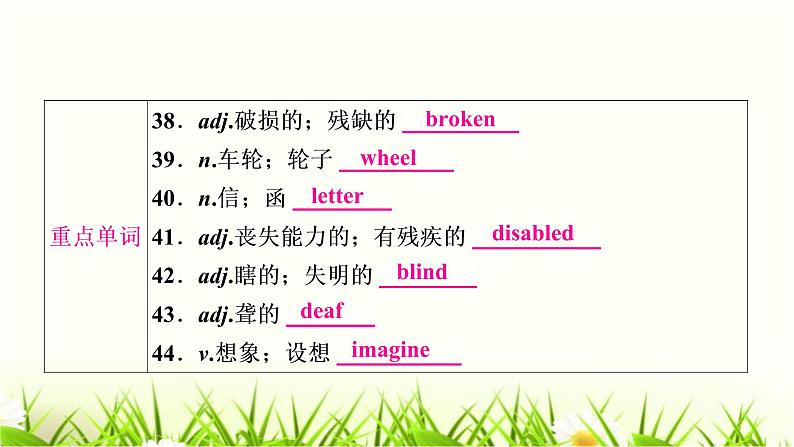 中考英语复习考点精讲十一八年级（下)Units1-2教材基础课件07