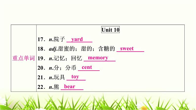 中考英语复习考点精讲十五八年级（下)Units9-10教材基础课件05