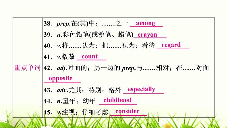 中考英语复习考点精讲十五八年级（下)Units9-10教材基础课件08