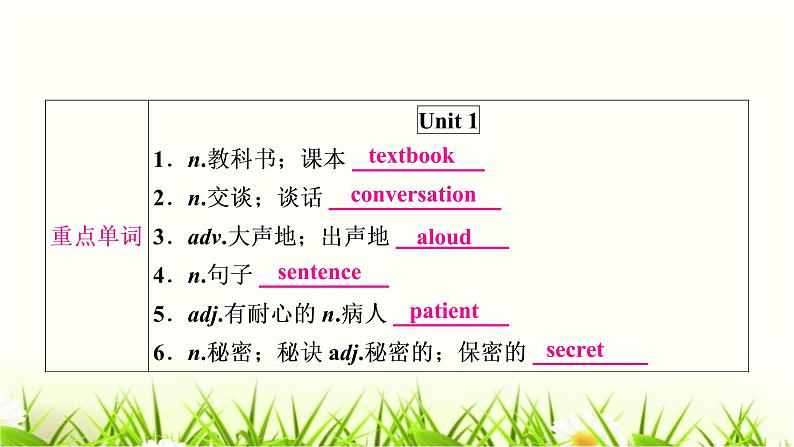 中考英语复习考点精讲十六九年级Units1-2教材基础课件02