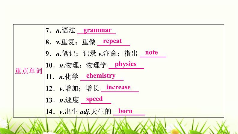 中考英语复习考点精讲十六九年级Units1-2教材基础课件03