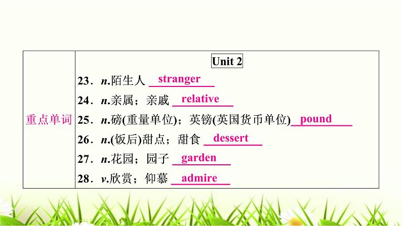 中考英语复习考点精讲十六九年级Units1-2教材基础课件05