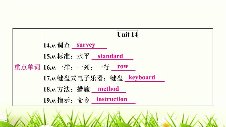 中考英语复习考点精讲二十二九年级Units13-14教材基础课件05