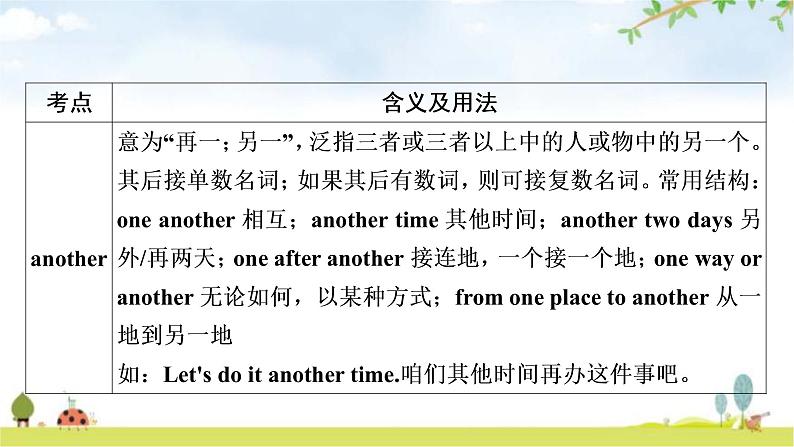 中考英语复习考点精讲4七年级(下)Units5－8教学课件06