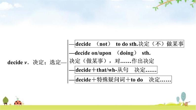 中考英语复习考点精讲6八年级(上)Units1－2教学课件04