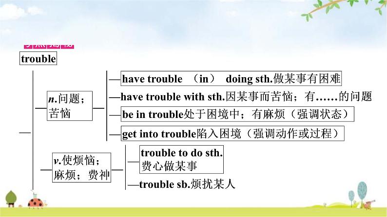 中考英语复习考点精讲11八年级(下)Units1－2教学课件第4页