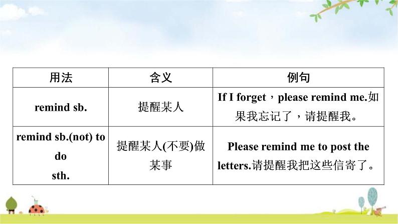 中考英语复习考点精讲13八年级(下)Units5－6教学课件04