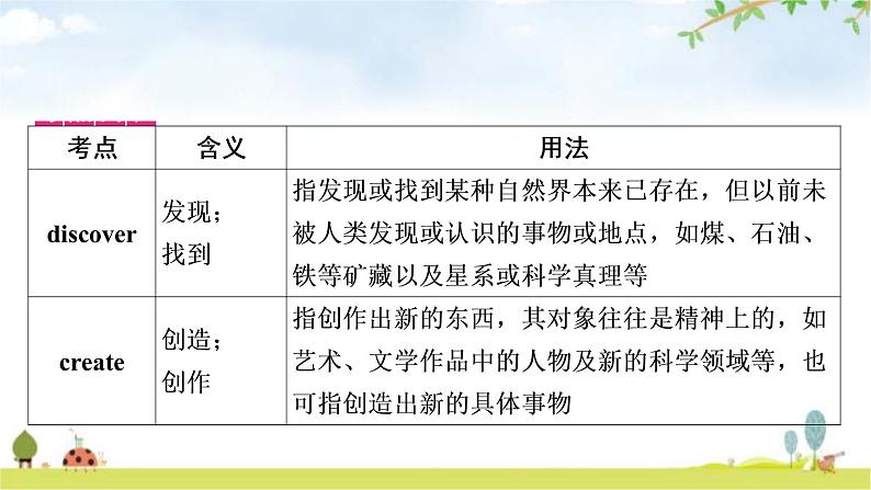 中考英语复习考点精讲16九年级Units1－2教学课件04