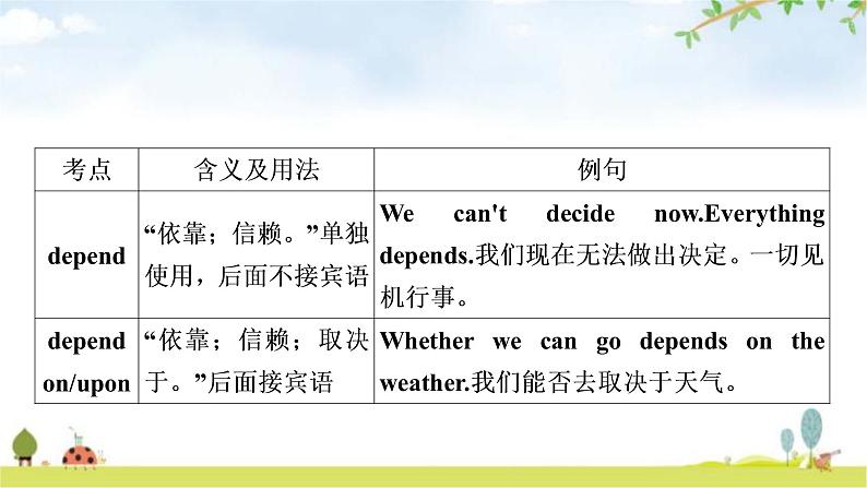 中考英语复习考点精讲17九年级Units3－4教学课件04