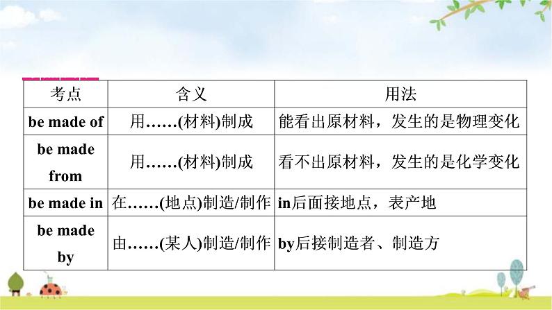 中考英语复习考点精讲18九年级Units5－6教学课件04