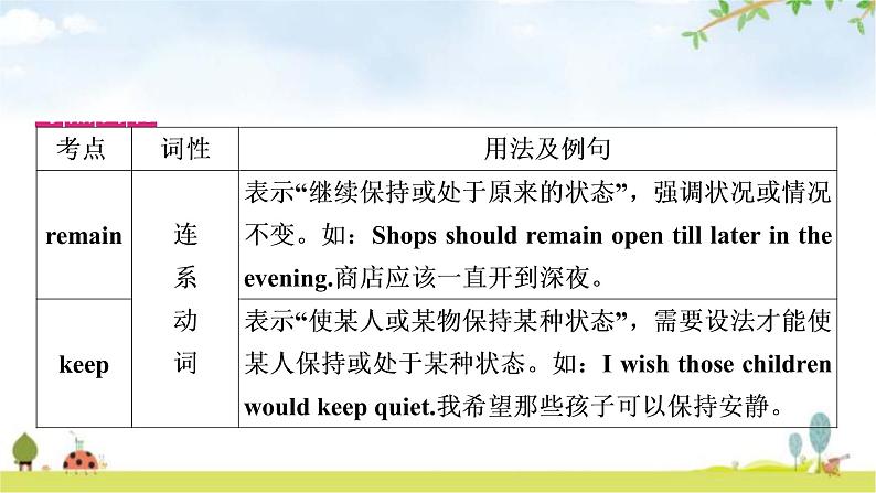 中考英语复习考点精讲21九年级Units11－12教学课件第8页