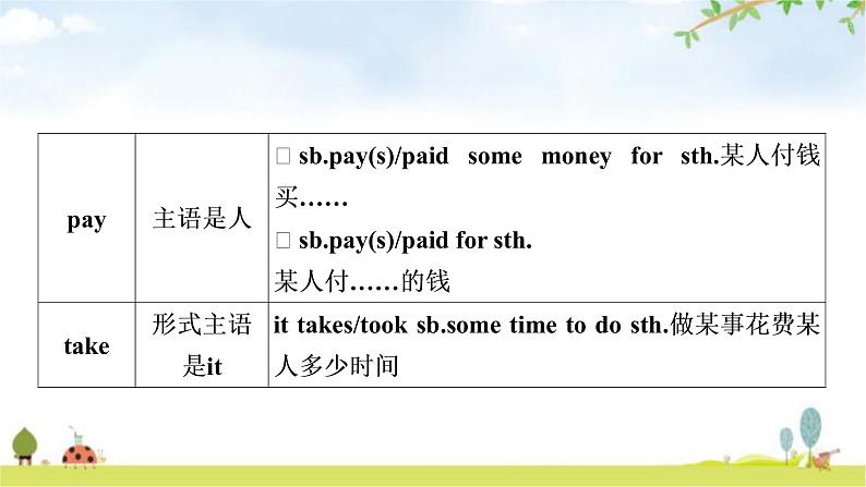 中考英语复习考点精讲22九年级Units13－14教学课件05