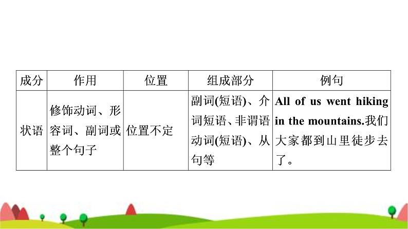 中考英语复习专题突破一名词教学课件第7页