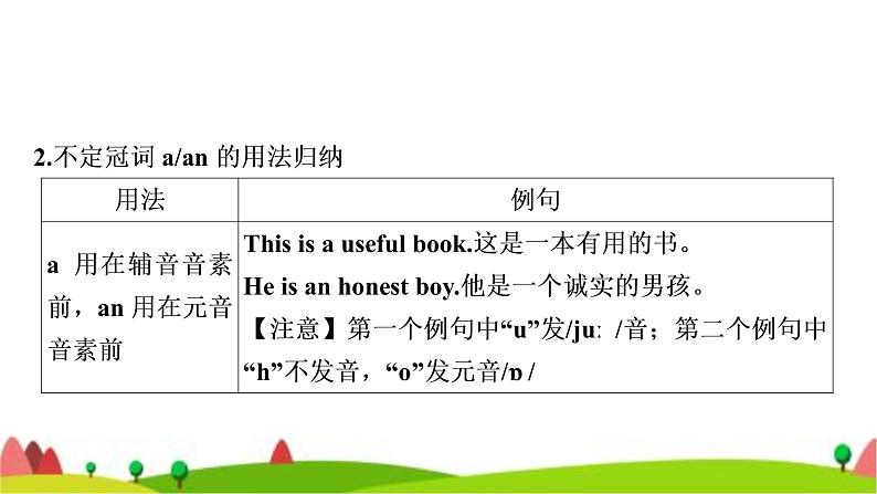 中考英语复习专题突破三冠词教学课件第6页