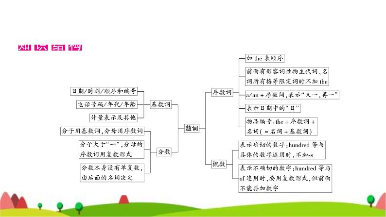 中考英语复习专题突破四数词教学课件第2页