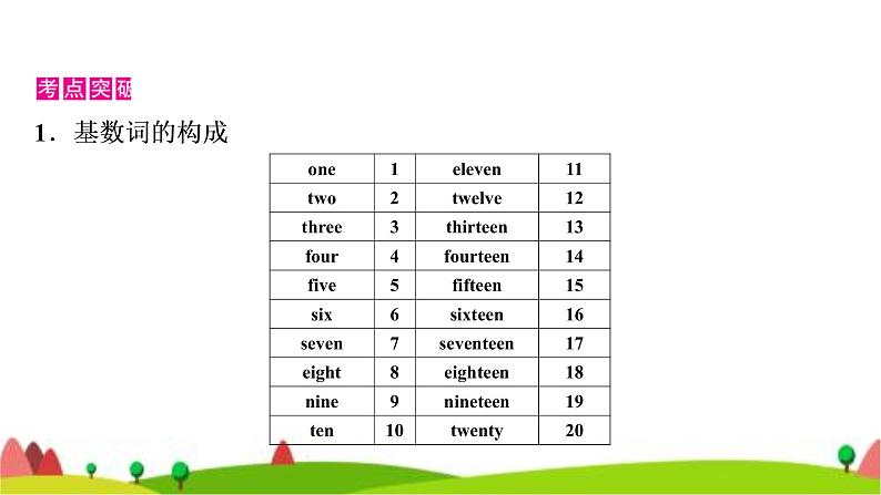 中考英语复习专题突破四数词教学课件第4页