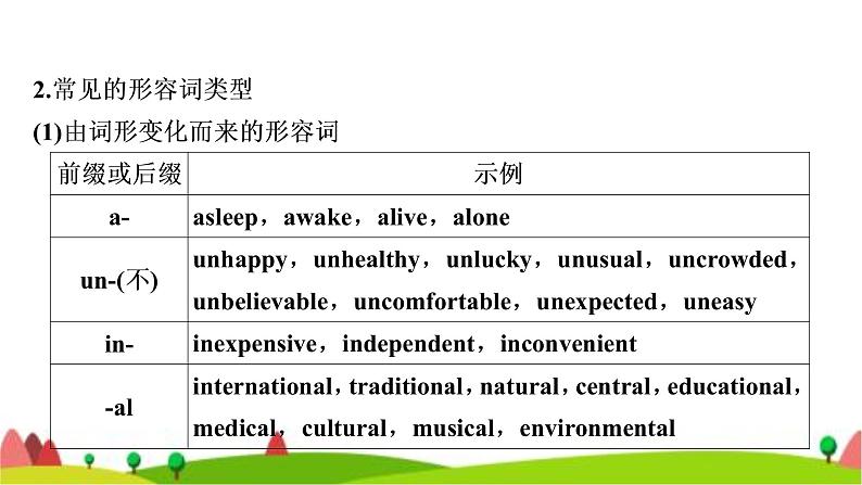 中考英语复习专题突破五形容词和副词教学课件第7页