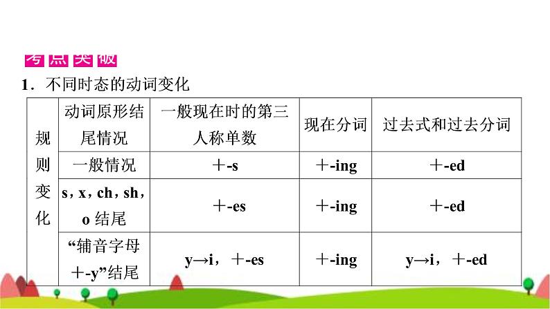 中考英语复习专题突破十动词的时态和语态教学课件第4页