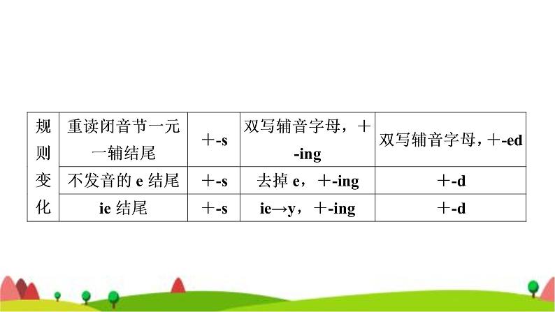 中考英语复习专题突破十动词的时态和语态教学课件第5页