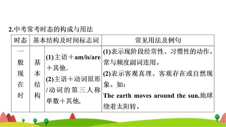 中考英语复习专题突破十动词的时态和语态教学课件第7页