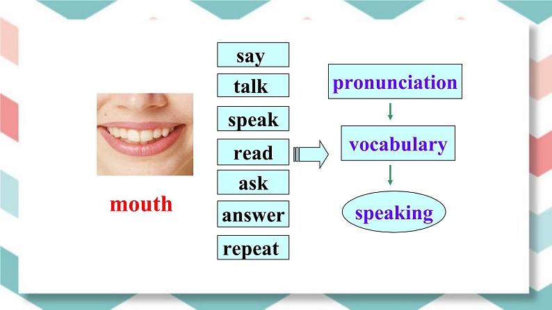 人教版英语九年级上册《Unit 1 Section A Grammar Focus-4c》课件05